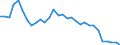 Flow: Exports / Measure: Values / Partner Country: Germany / Reporting Country: Belgium