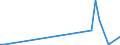 Flow: Exports / Measure: Values / Partner Country: Germany / Reporting Country: Canada