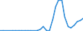 Flow: Exports / Measure: Values / Partner Country: Germany / Reporting Country: Czech Rep.