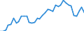 Flow: Exports / Measure: Values / Partner Country: Germany / Reporting Country: Denmark