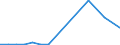 Flow: Exports / Measure: Values / Partner Country: Germany / Reporting Country: Estonia