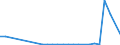 Flow: Exports / Measure: Values / Partner Country: Germany / Reporting Country: Finland