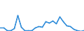 Flow: Exports / Measure: Values / Partner Country: World / Reporting Country: Austria