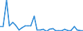 Flow: Exports / Measure: Values / Partner Country: World / Reporting Country: Belgium