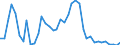 Handelsstrom: Exporte / Maßeinheit: Werte / Partnerland: World / Meldeland: Finland