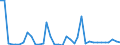 Flow: Exports / Measure: Values / Partner Country: World / Reporting Country: France incl. Monaco & overseas