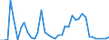 Handelsstrom: Exporte / Maßeinheit: Werte / Partnerland: World / Meldeland: Germany