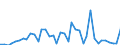 Flow: Exports / Measure: Values / Partner Country: World / Reporting Country: Ireland