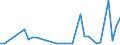 Flow: Exports / Measure: Values / Partner Country: World / Reporting Country: Japan