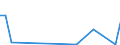 Flow: Exports / Measure: Values / Partner Country: World / Reporting Country: Mexico