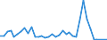 Flow: Exports / Measure: Values / Partner Country: World / Reporting Country: New Zealand