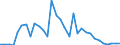 Flow: Exports / Measure: Values / Partner Country: World / Reporting Country: Poland