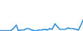 Flow: Exports / Measure: Values / Partner Country: World / Reporting Country: United Kingdom