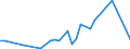 Flow: Exports / Measure: Values / Partner Country: Fiji / Reporting Country: Australia