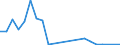 Flow: Exports / Measure: Values / Partner Country: France excl. Monaco & overseas / Reporting Country: Australia