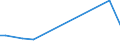 Flow: Exports / Measure: Values / Partner Country: France excl. Monaco & overseas / Reporting Country: Denmark