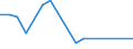 Flow: Exports / Measure: Values / Partner Country: France excl. Monaco & overseas / Reporting Country: Hungary