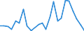 Flow: Exports / Measure: Values / Partner Country: France excl. Monaco & overseas / Reporting Country: Italy incl. San Marino & Vatican