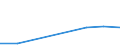 Flow: Exports / Measure: Values / Partner Country: France excl. Monaco & overseas / Reporting Country: Portugal