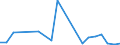 Flow: Exports / Measure: Values / Partner Country: France excl. Monaco & overseas / Reporting Country: United Kingdom