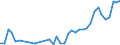 Flow: Exports / Measure: Values / Partner Country: France incl. Monaco & overseas / Reporting Country: Germany