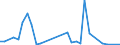 Flow: Exports / Measure: Values / Partner Country: France incl. Monaco & overseas / Reporting Country: Ireland