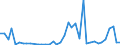 Handelsstrom: Exporte / Maßeinheit: Werte / Partnerland: France incl. Monaco & overseas / Meldeland: Netherlands