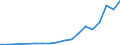 Flow: Exports / Measure: Values / Partner Country: France incl. Monaco & overseas / Reporting Country: Portugal