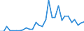 Flow: Exports / Measure: Values / Partner Country: France incl. Monaco & overseas / Reporting Country: Spain