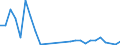 Flow: Exports / Measure: Values / Partner Country: Germany / Reporting Country: Australia