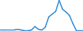 Flow: Exports / Measure: Values / Partner Country: Germany / Reporting Country: Austria