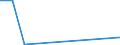 Flow: Exports / Measure: Values / Partner Country: Germany / Reporting Country: Czech Rep.