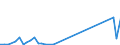 Flow: Exports / Measure: Values / Partner Country: Germany / Reporting Country: Denmark