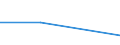 Flow: Exports / Measure: Values / Partner Country: Germany / Reporting Country: Estonia