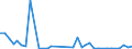 Flow: Exports / Measure: Values / Partner Country: Germany / Reporting Country: France incl. Monaco & overseas