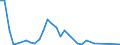 Flow: Exports / Measure: Values / Partner Country: Germany / Reporting Country: Hungary