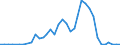 Flow: Exports / Measure: Values / Partner Country: Germany / Reporting Country: Italy incl. San Marino & Vatican