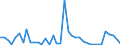 Flow: Exports / Measure: Values / Partner Country: Germany / Reporting Country: Netherlands