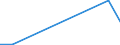 Flow: Exports / Measure: Values / Partner Country: Germany / Reporting Country: New Zealand