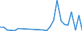 Flow: Exports / Measure: Values / Partner Country: Germany / Reporting Country: Poland