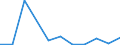 Flow: Exports / Measure: Values / Partner Country: Germany / Reporting Country: Portugal