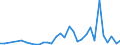 Flow: Exports / Measure: Values / Partner Country: Germany / Reporting Country: Spain