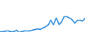 Flow: Exports / Measure: Values / Partner Country: World / Reporting Country: Canada