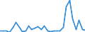 Flow: Exports / Measure: Values / Partner Country: World / Reporting Country: Czech Rep.