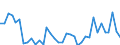 Flow: Exports / Measure: Values / Partner Country: World / Reporting Country: France incl. Monaco & overseas