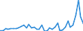 Flow: Exports / Measure: Values / Partner Country: World / Reporting Country: Greece