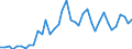 Flow: Exports / Measure: Values / Partner Country: World / Reporting Country: Italy incl. San Marino & Vatican