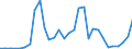 Handelsstrom: Exporte / Maßeinheit: Werte / Partnerland: World / Meldeland: Mexico