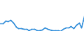 Flow: Exports / Measure: Values / Partner Country: World / Reporting Country: Netherlands