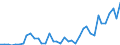 Flow: Exports / Measure: Values / Partner Country: World / Reporting Country: Portugal